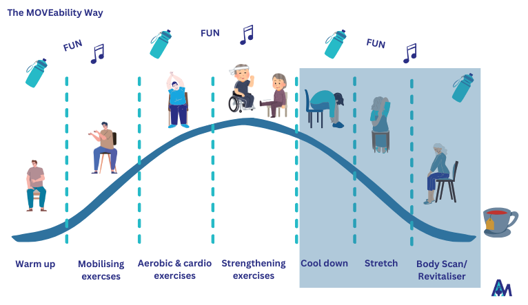 The MOVEability Way part five - Cool-down, stretch, body scan